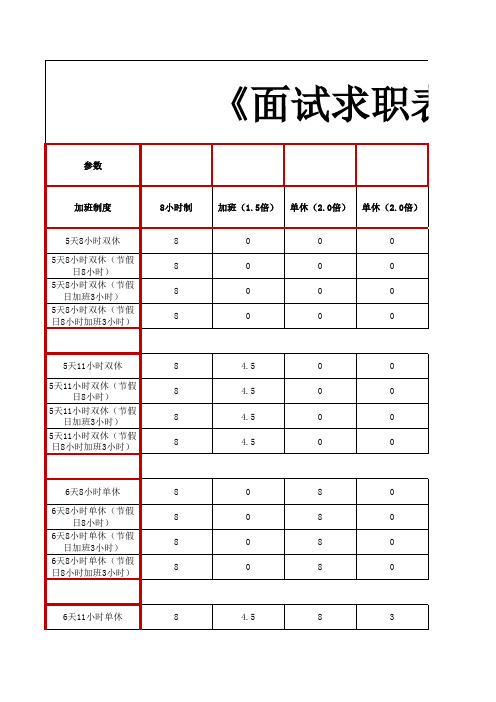 9.《面试求职表(工作时间+薪资待遇+福利补贴+试用期+劳动合同)》