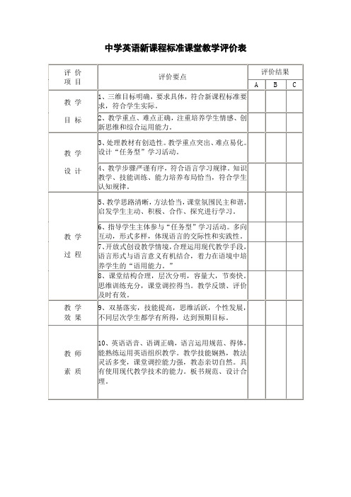 中学英语新课程标准课堂教学评价表