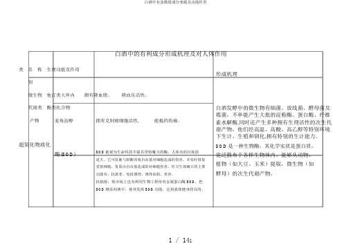 白酒中有益微量成分来源及功能作用