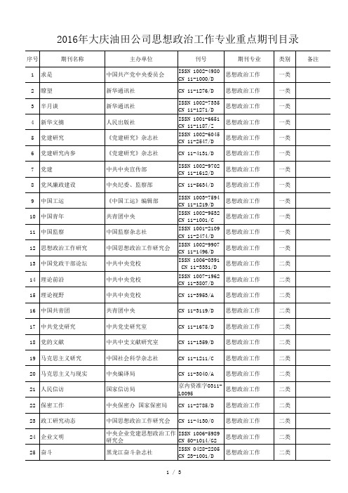 大庆油田公司重点期刊目录(2016年度)13-思想政治工作专业