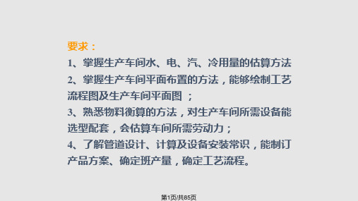 食品工厂生产方案及班产量的确定PPT课件