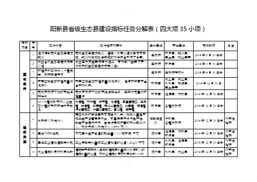 阳新级生态建设指标任务分解表四大项35小项