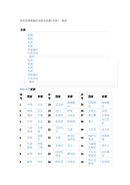 世界各国首都