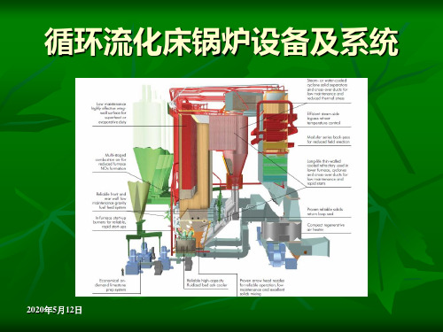 第二章循环流化床的基本理论分解