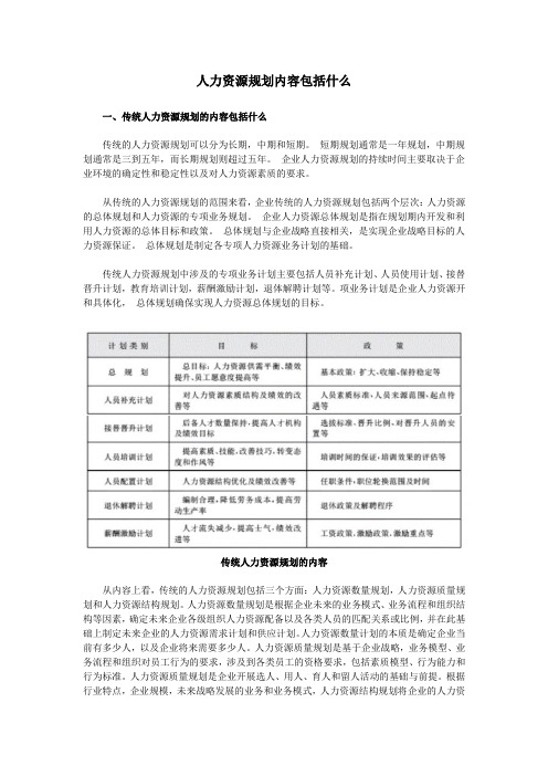 人力资源规划内容包括什么
