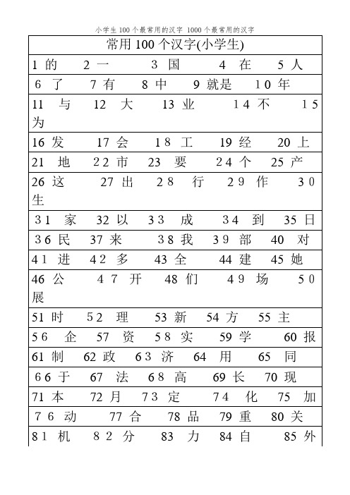 小学生100个最常用的汉字 1000个最常用的汉字