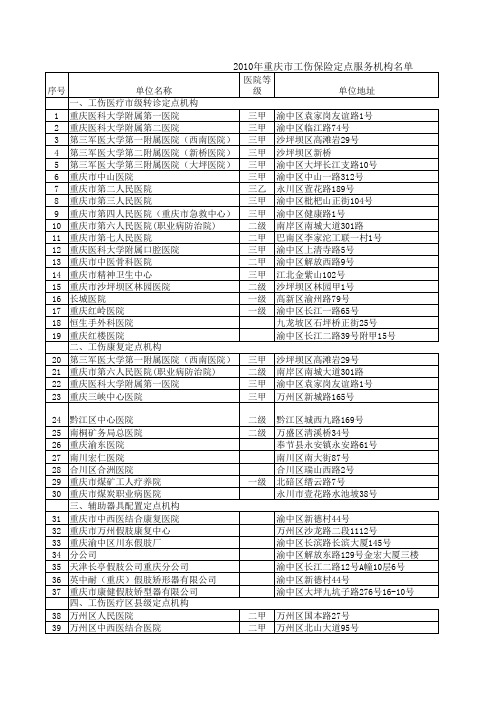 重庆市江北区工伤定点医院