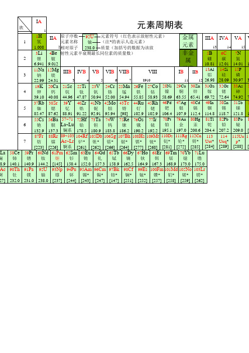 化学元素周期表超清可打印
