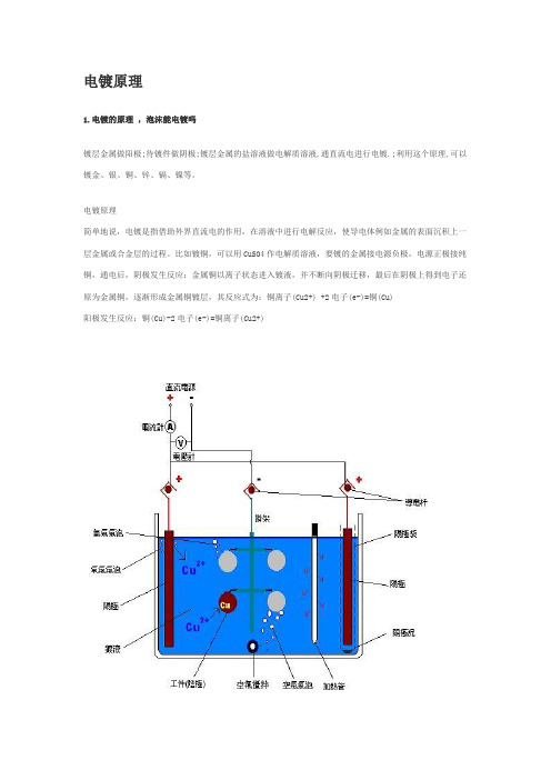 电镀原理