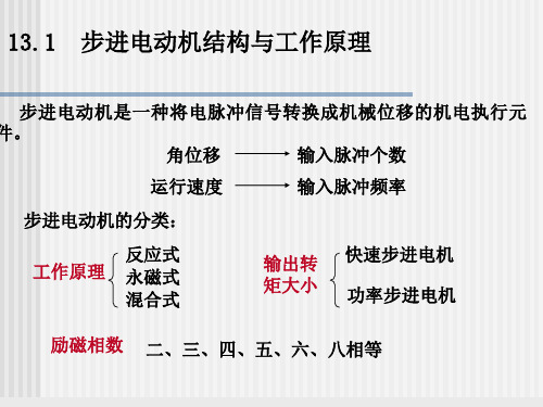 步进电机控制系统ppt下载