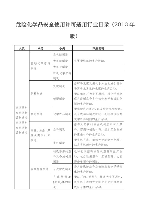 危险化学品安全使用许可适用行业目录版