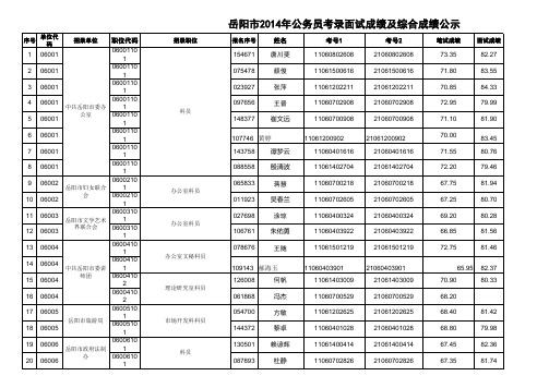 岳阳市2014年公务员考录面试成绩及综合成绩表