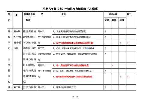 生物上下册知识双向细目表人教版