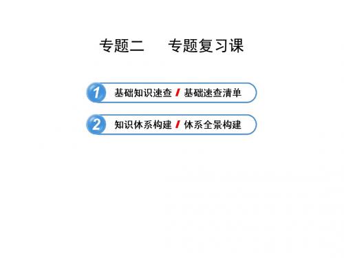 专题二 民事权利和义务 课件