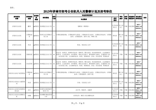 2013年济南市招考公安机关人民警察计划及招考职位