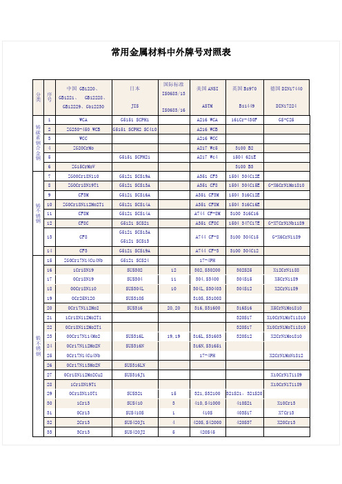 中外钢材标准对比分解