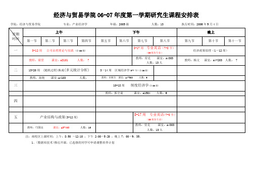 经济与贸易学院06-07年度第一学期研究生课程安排表重点