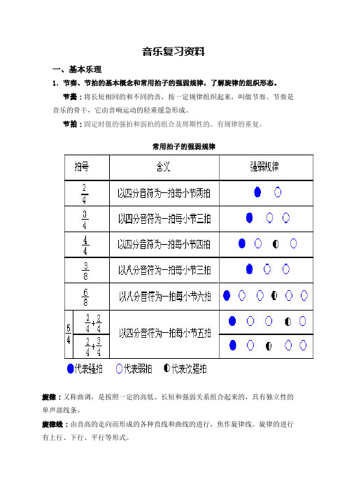 初中音乐毕业考试复习资料分析