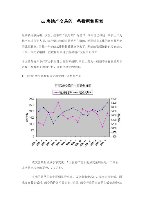 xx房地产交易的一些数据和图表