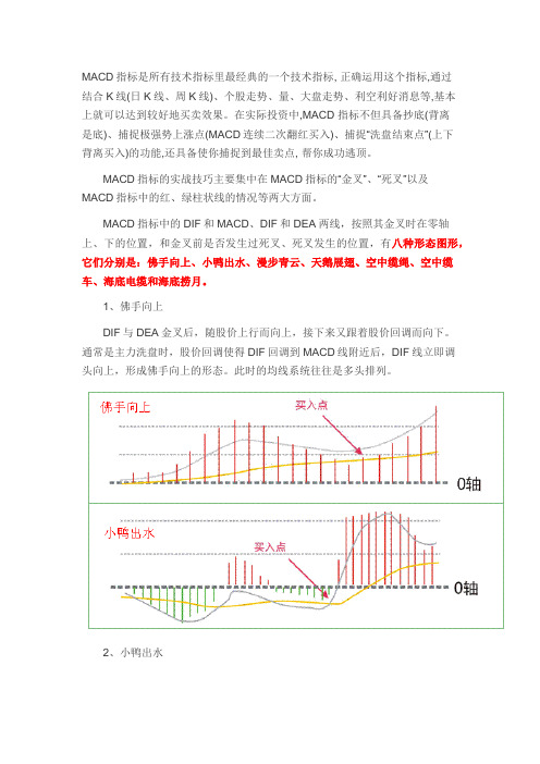 MACD八大形态