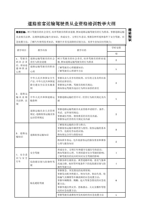 道路运输从业资格证培训教学大纲