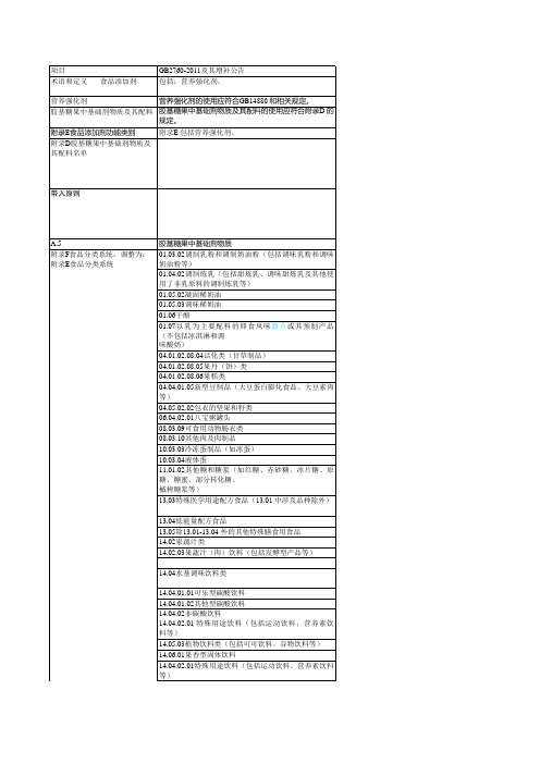 GB2760-2014与2011版标准的对比