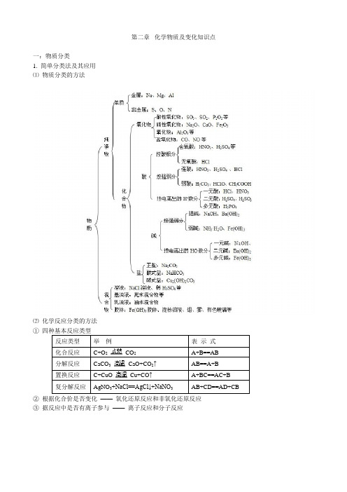 第二章化学物质及变化知识点总结