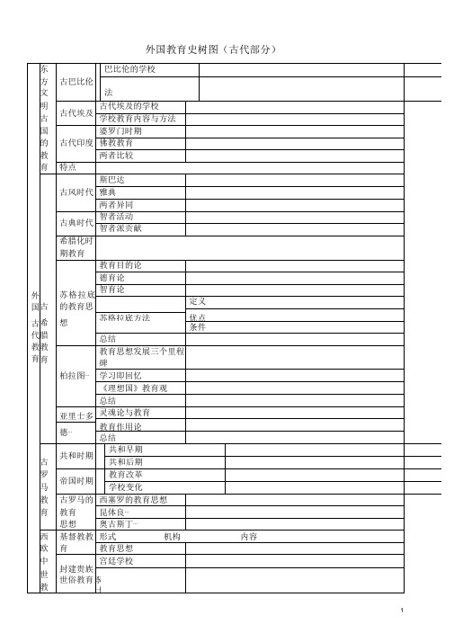 (完整版)333外教史框架图