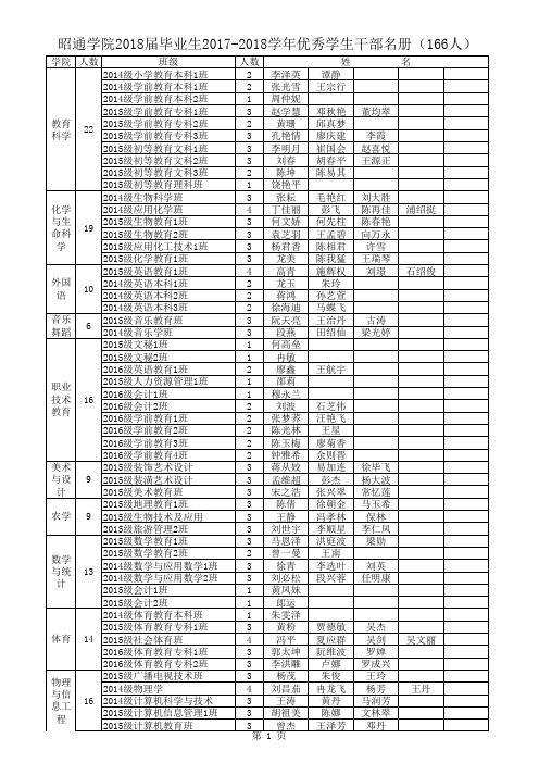 毕业生2017-2018学年优秀学生干部名册