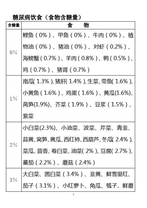 糖尿病饮食表格