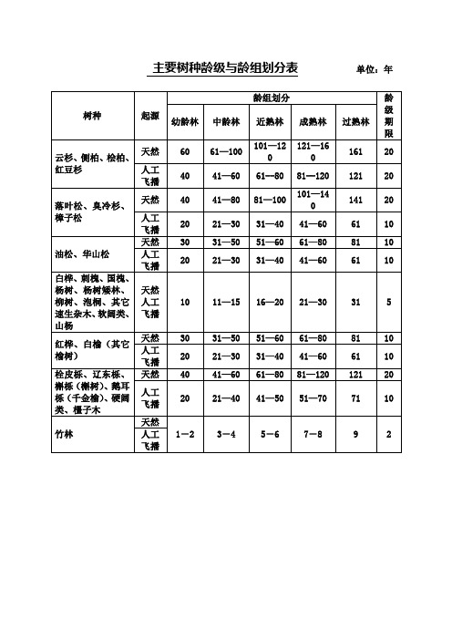 树种龄级与龄组划分表