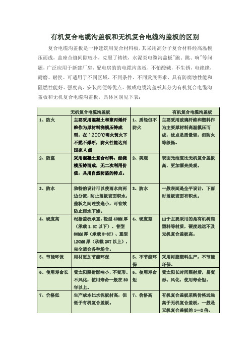 有机复合电缆沟盖板和无机复合电缆沟盖板的区别