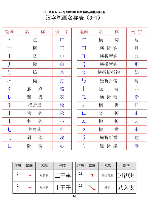 最全汉字笔画名称表(大全)