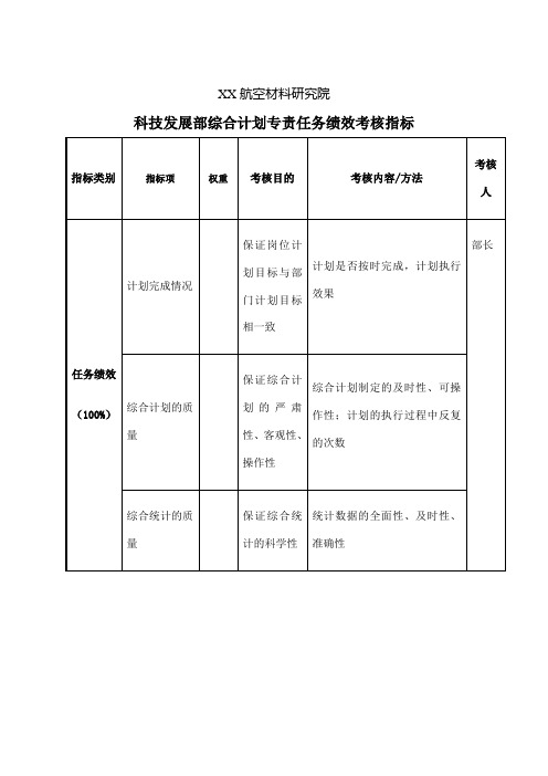 航空材料研究院科技发展部综合计划专责任务绩效考核指标