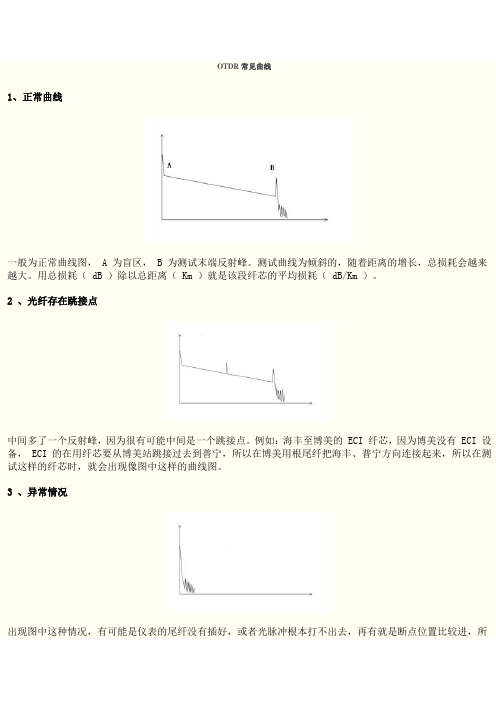 otdr常见曲线