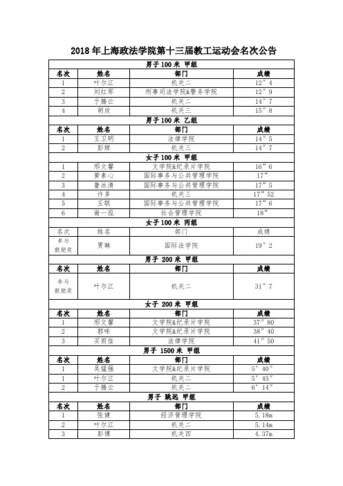 2018上海政法学院教工运动会名次公告