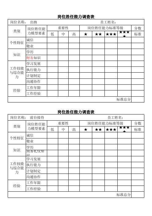 岗位胜任能力调查表