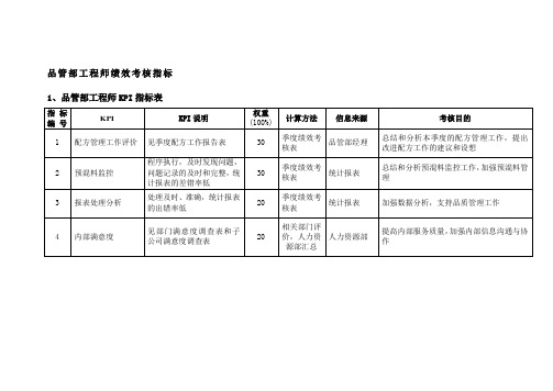 品管部工程师绩效考核指标