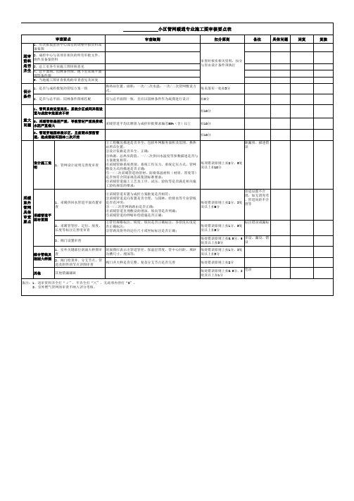 住宅小区室外管网施工图审查要点表-暖通