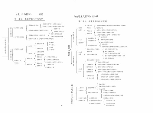 政治必修4《生活与哲学》框架图