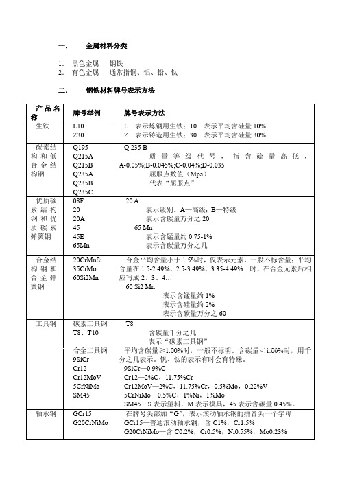 金属材料分类