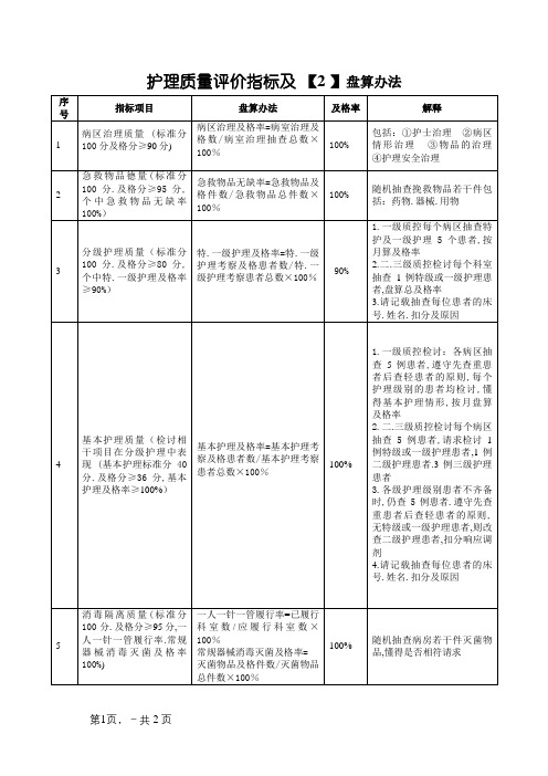 护理质量评价指标合格率及计算方法