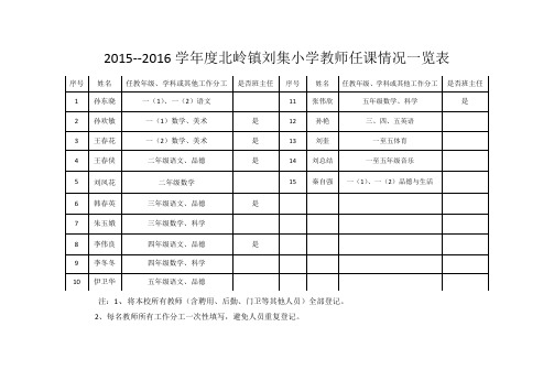 教师工作分工一览表
