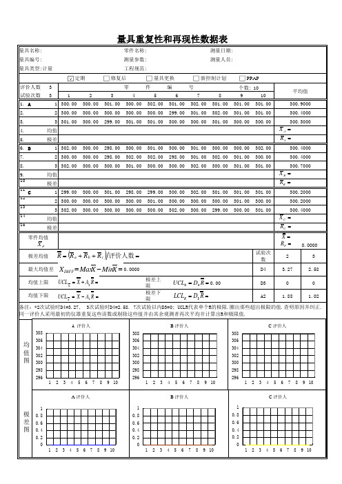 MSA双性分析(GRR练习表格)