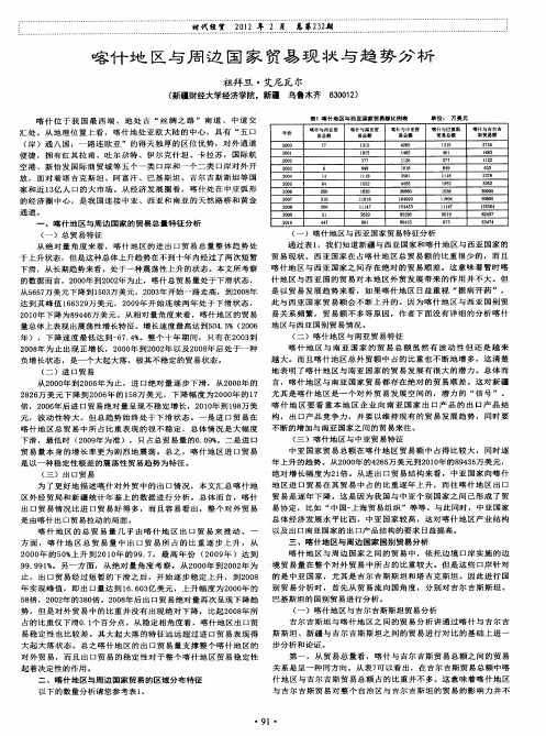 喀什地区与周边国家贸易现状与趋势分析