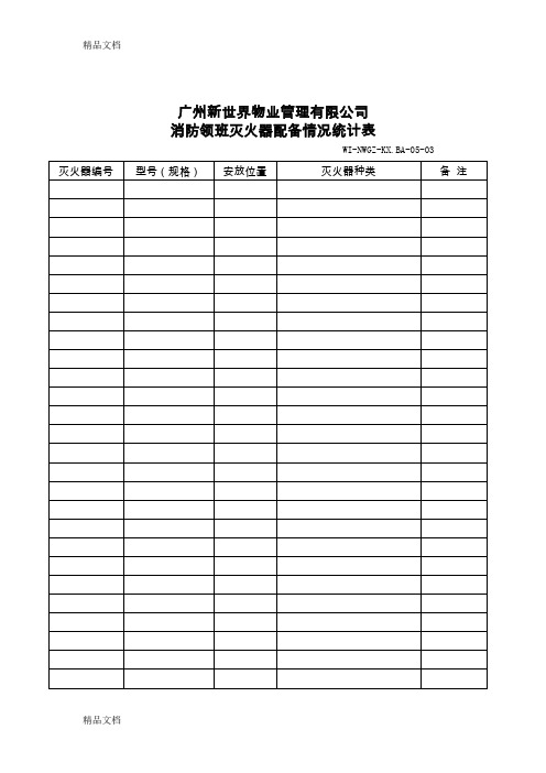 (整理)消防领班灭火器配备情况统计表