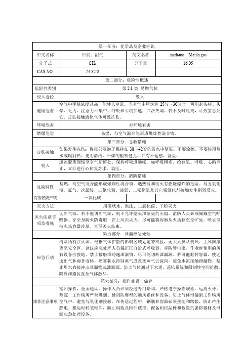 甲烷天然气MSDS