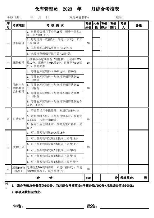 仓库管理员绩效考核表