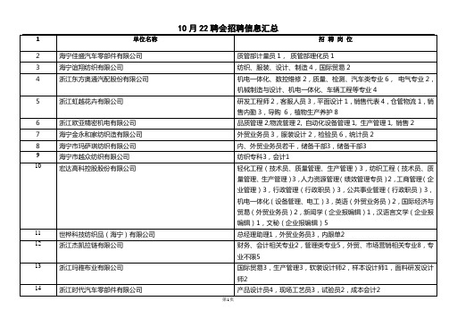 海宁人才招聘会参会单位