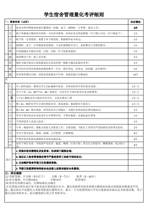 学生科——学生宿舍管理量化考评细则(1)